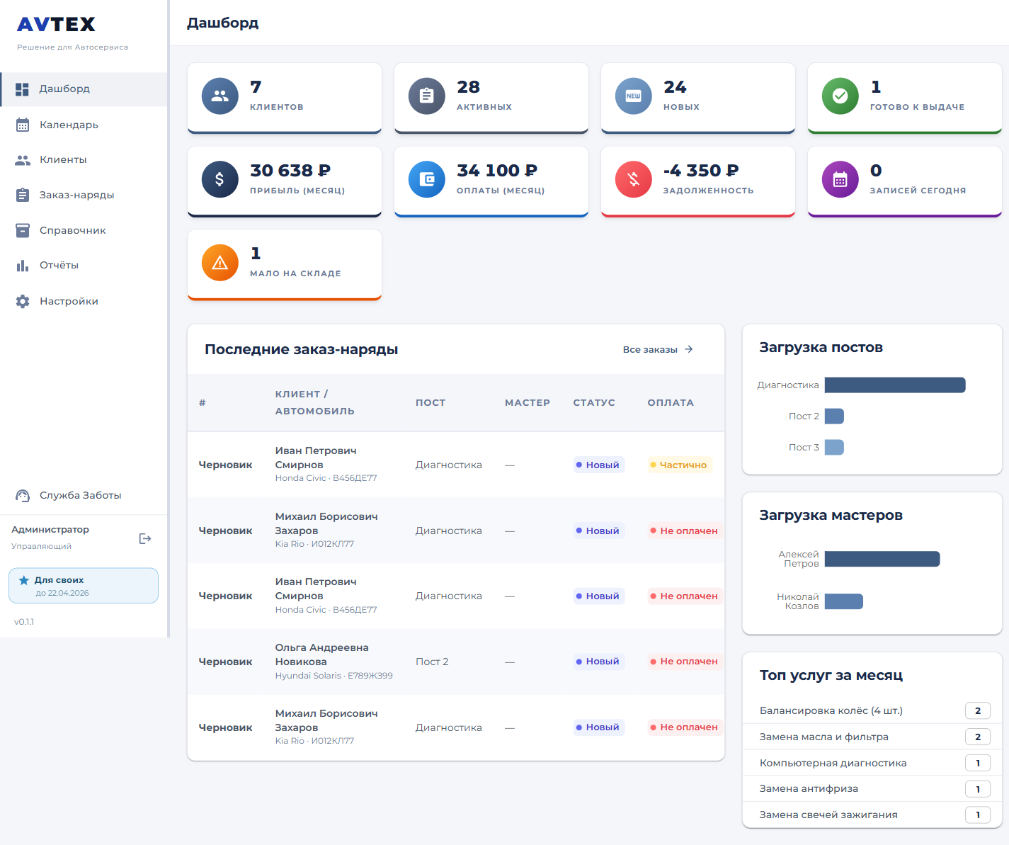 Главный дашборд AVTEX с метриками и графиками