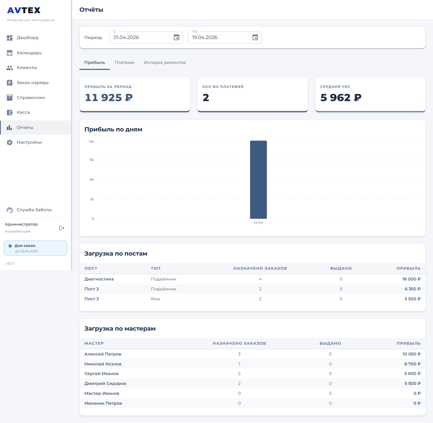 Отчёт по прибыли